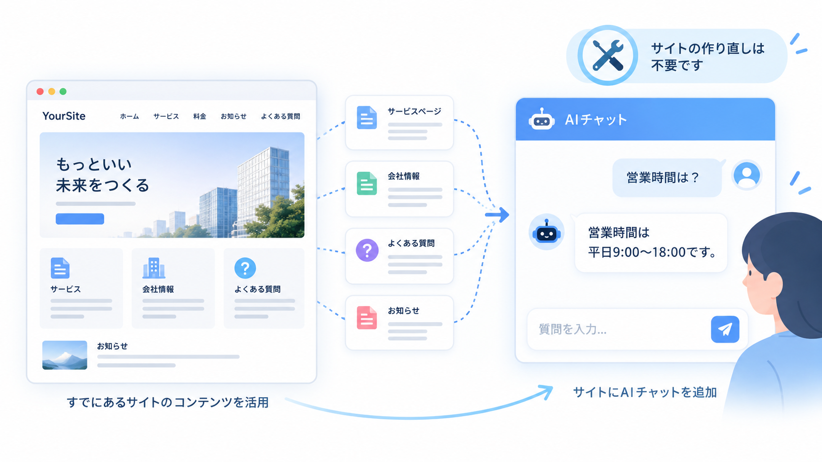 ウェブサイトのチャット画面で来訪者の質問に答えるWebsiteChat