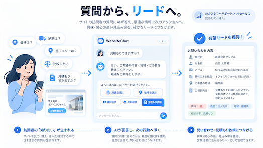 質問から確度の高いリードまで案内するAIウェブサイトチャットボットのデモ